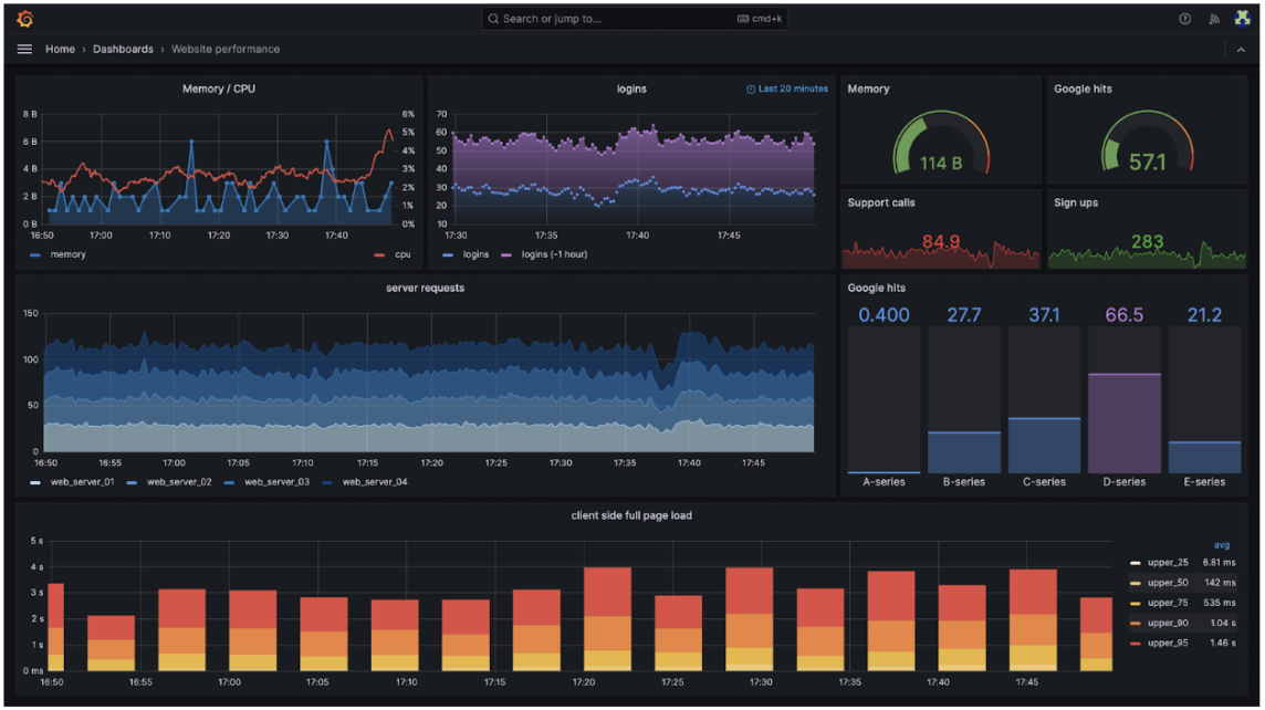 Grafana Dashboard Example